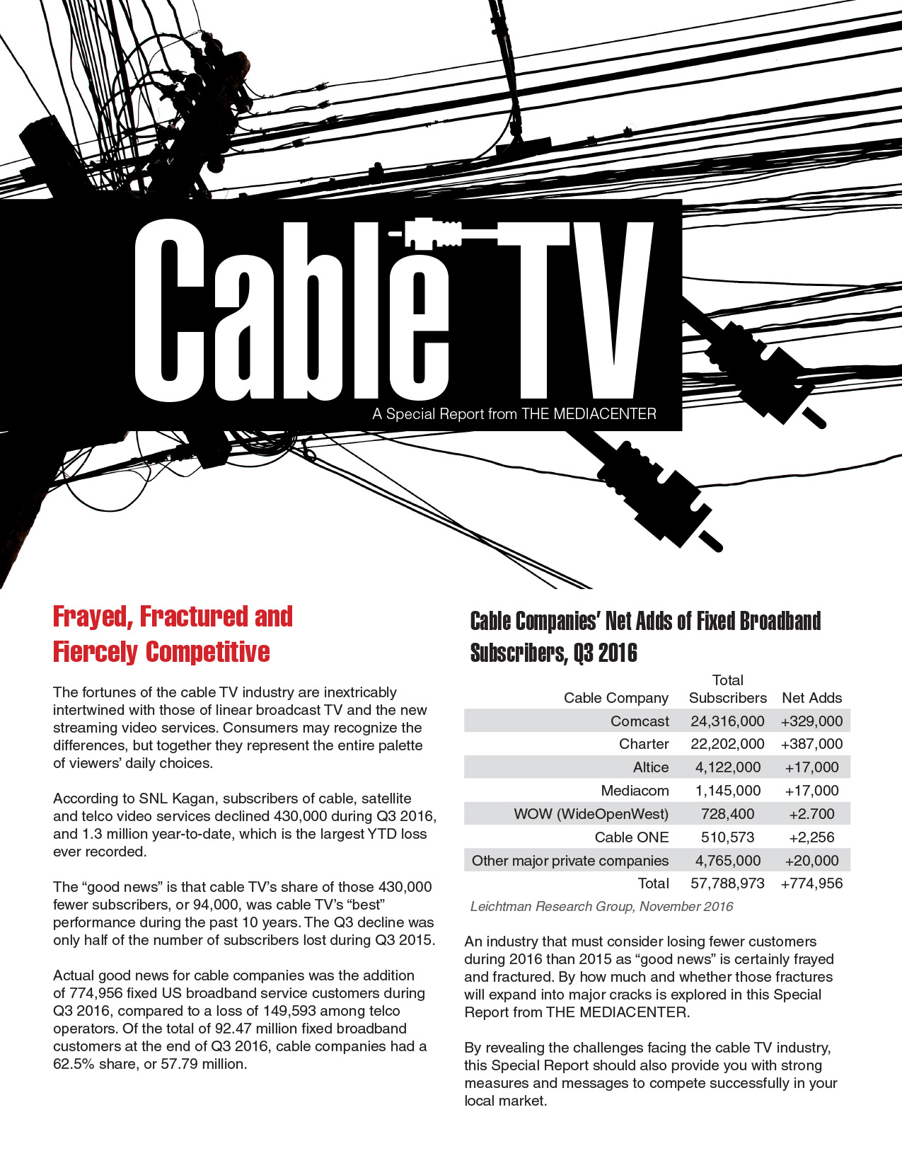 CABLE TV Media Group Online